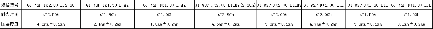 室外膨脹型鋼結構防火涂料.png