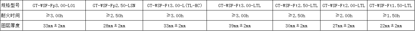 室外非膨脹型鋼結構防火涂料.png